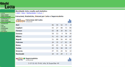 Desktop Screenshot of giochilotto.com